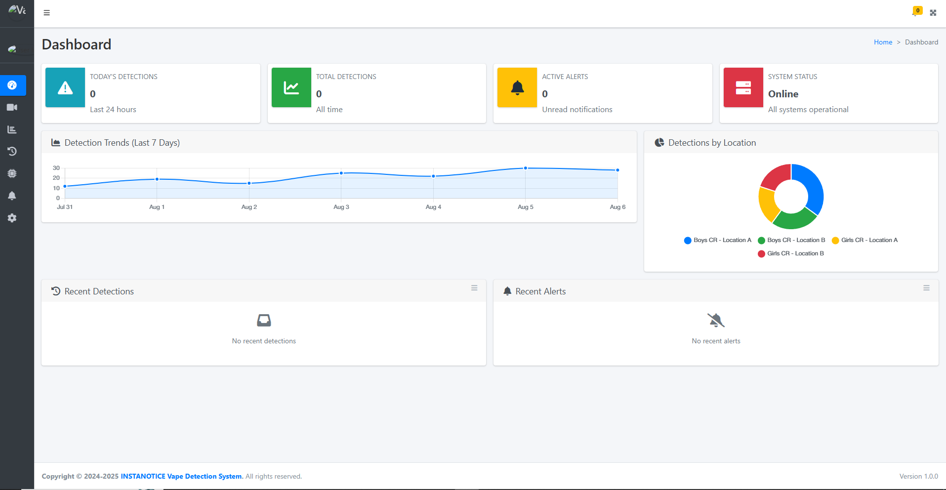 Vape Detection Status